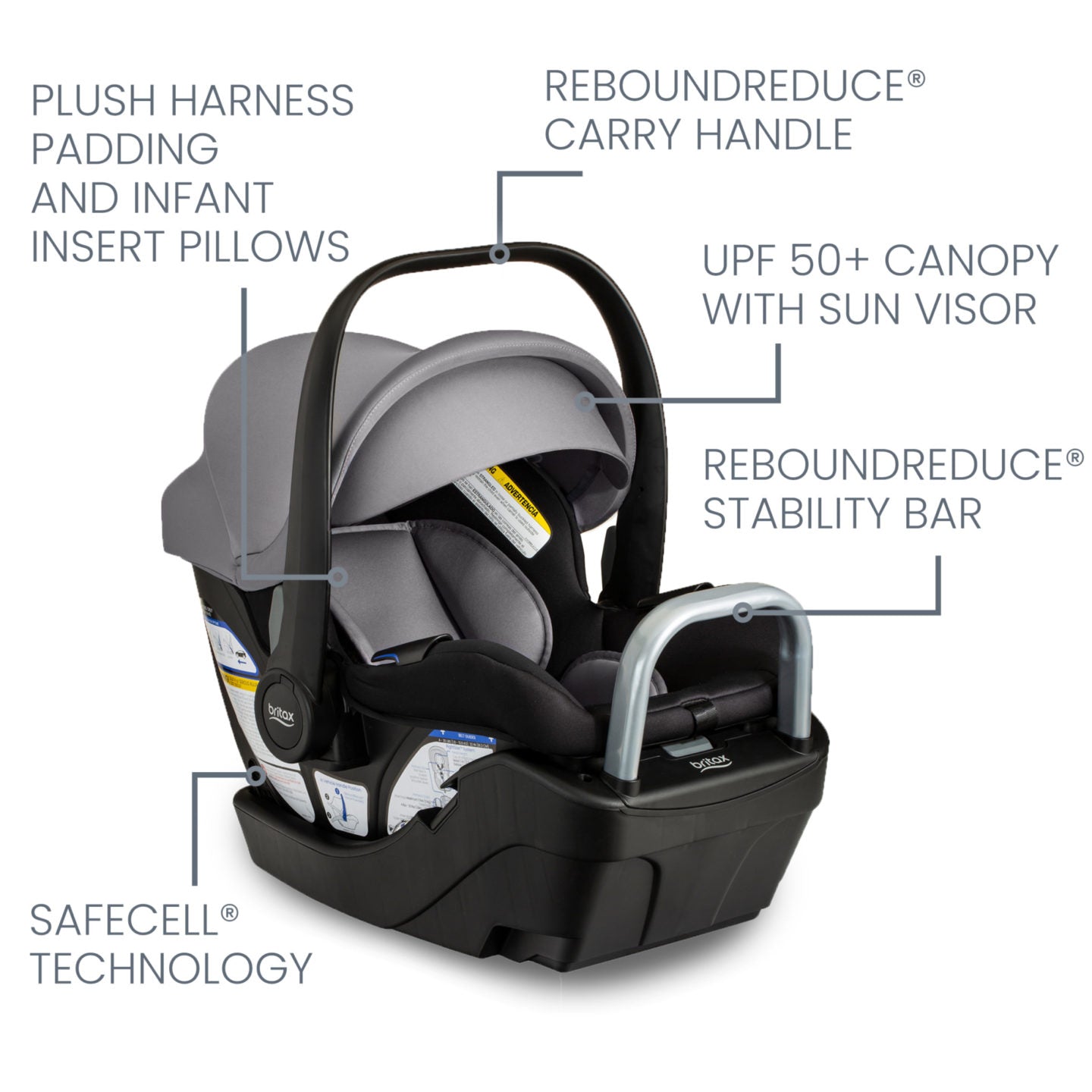 Does britax car deals seat fit uppababy